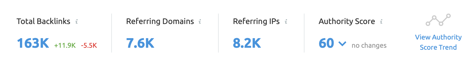 Moz authority score