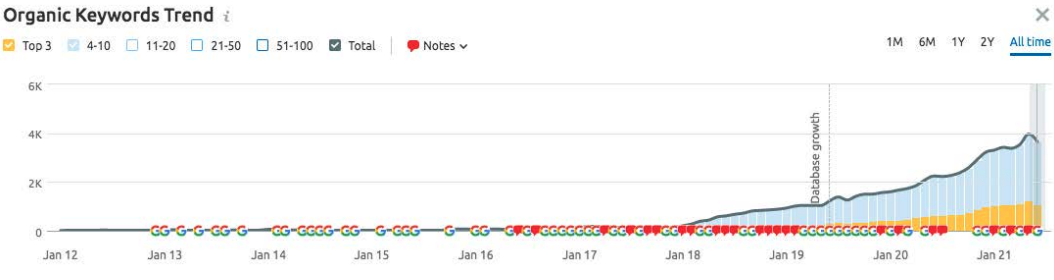 How to Conduct a Content Marketing Audit 3