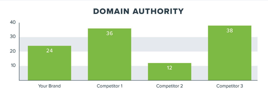 How to Conduct a Content Marketing Audit 4