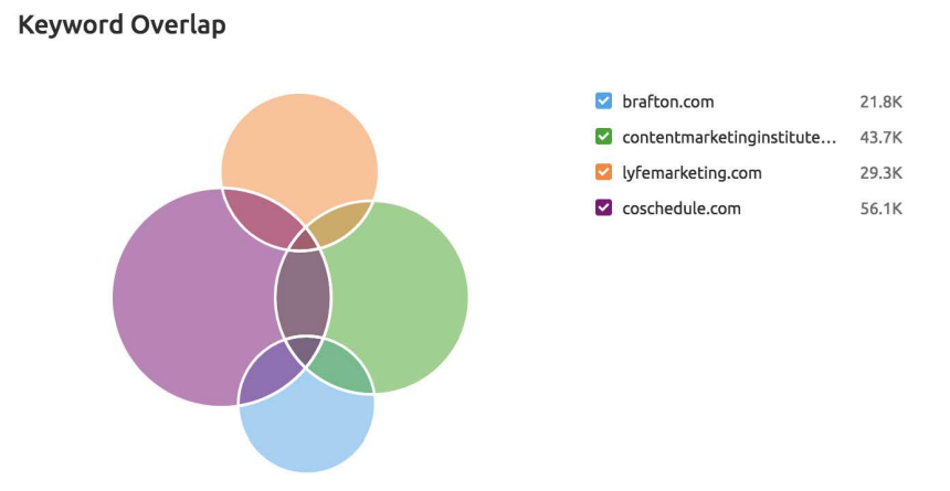 How to Conduct a Content Marketing Audit 5