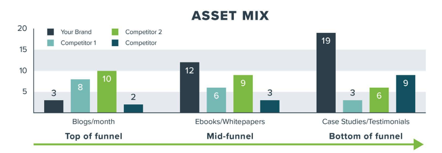 How to Conduct a Content Marketing Audit 6