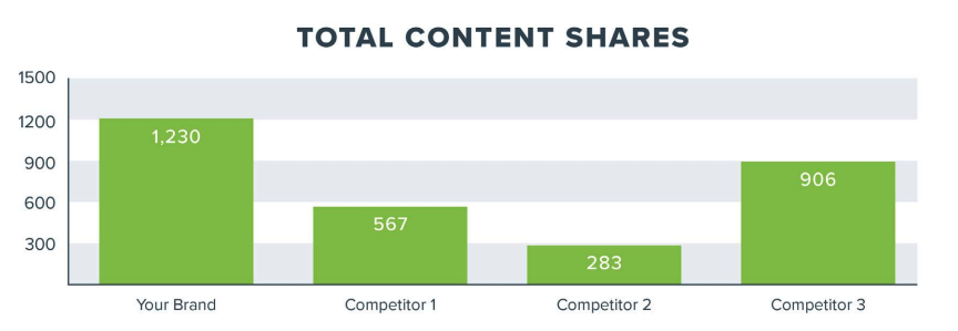 How to Conduct a Content Marketing Audit 8