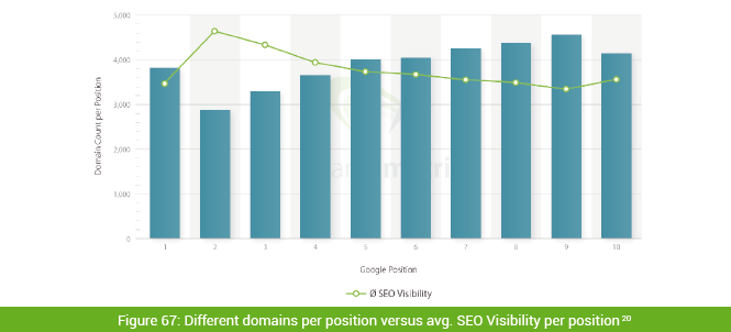 Searchmetrics brand data