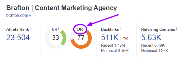 Domain Rating from Ahrefs