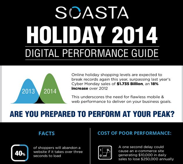 Soasta infographic