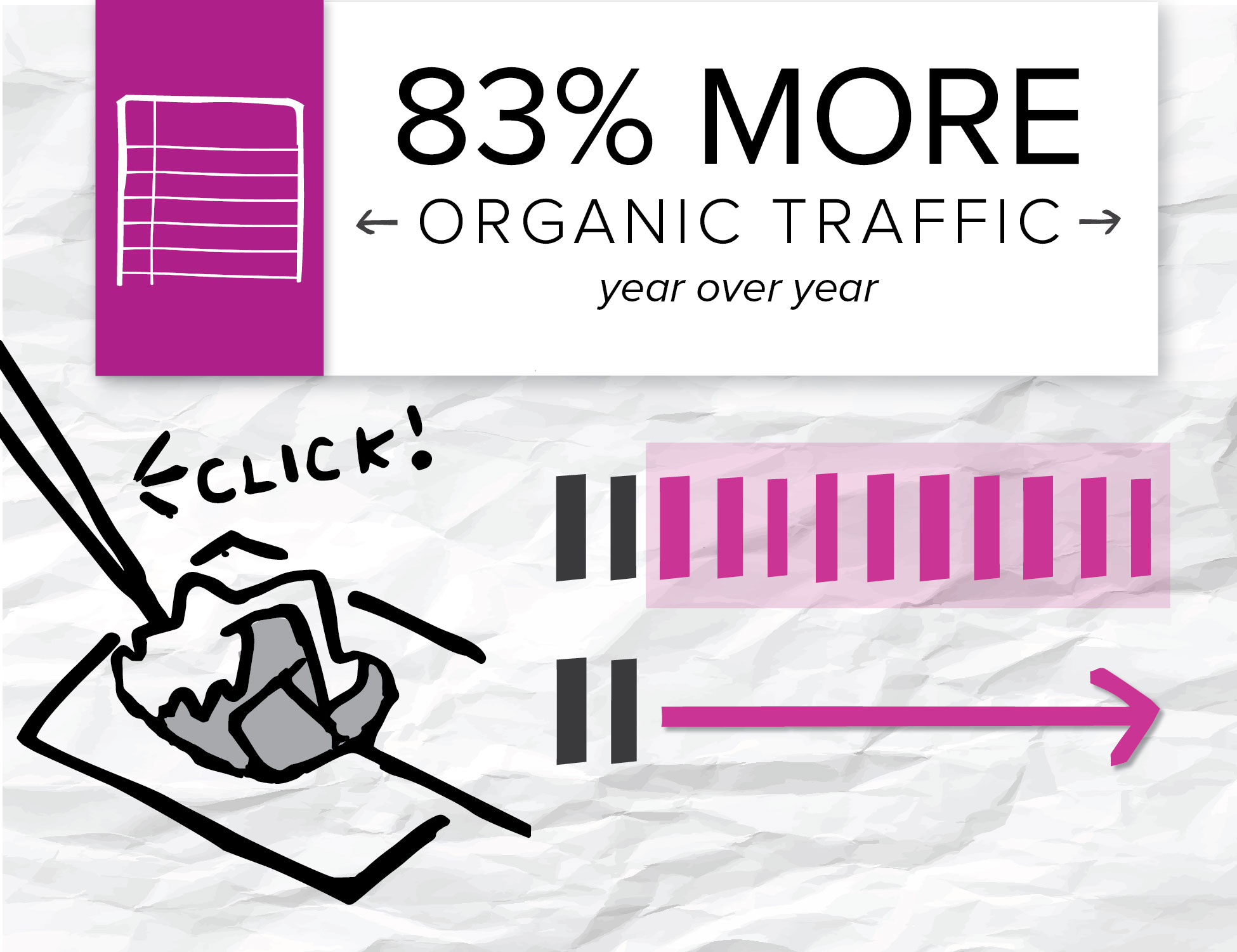 Finding the best audience to drive results for your web marketing.
