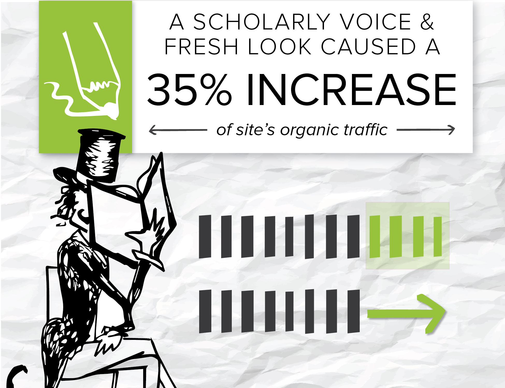 With an updated content strategy, one of Brafton's clients started seeing more organic traffic on its content.