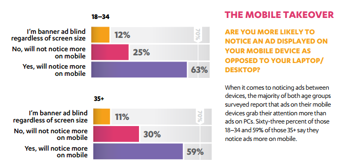 The Mobile Takeover Stat 1