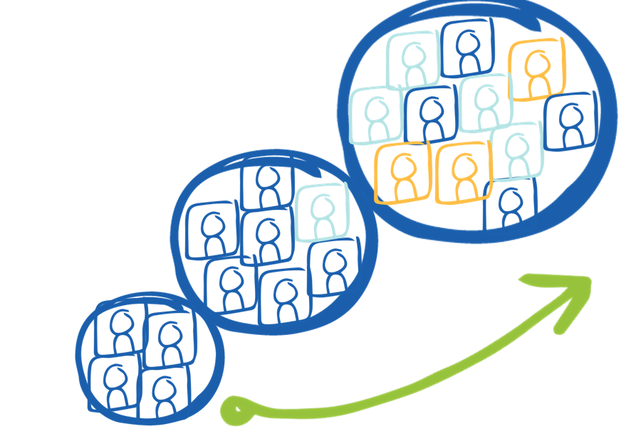 Social media marketing is most effective when you reach the third circle of followers.