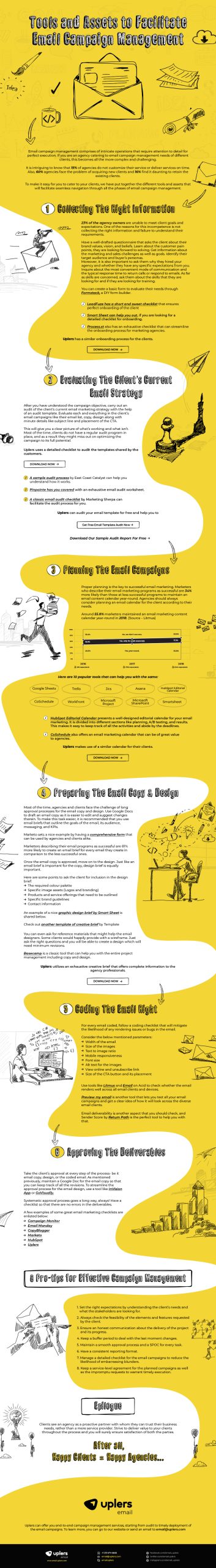 Infographic: Tools and assets to facilitate email campaign management