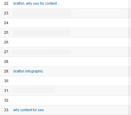 Top organic search keywords - graphics!
