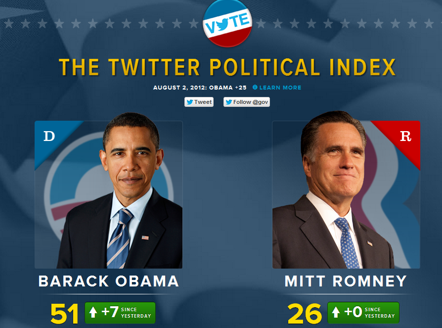 Wednesday's debate was a hot topic on the web.