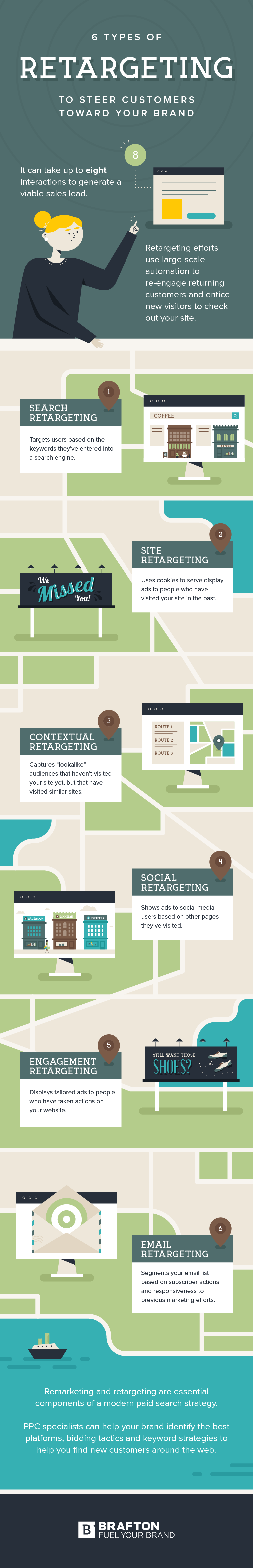 6 types of retargeting: search retargeting; site retargeting; email retargeting; contextual retargeting; social retargeting; engagement retargeting