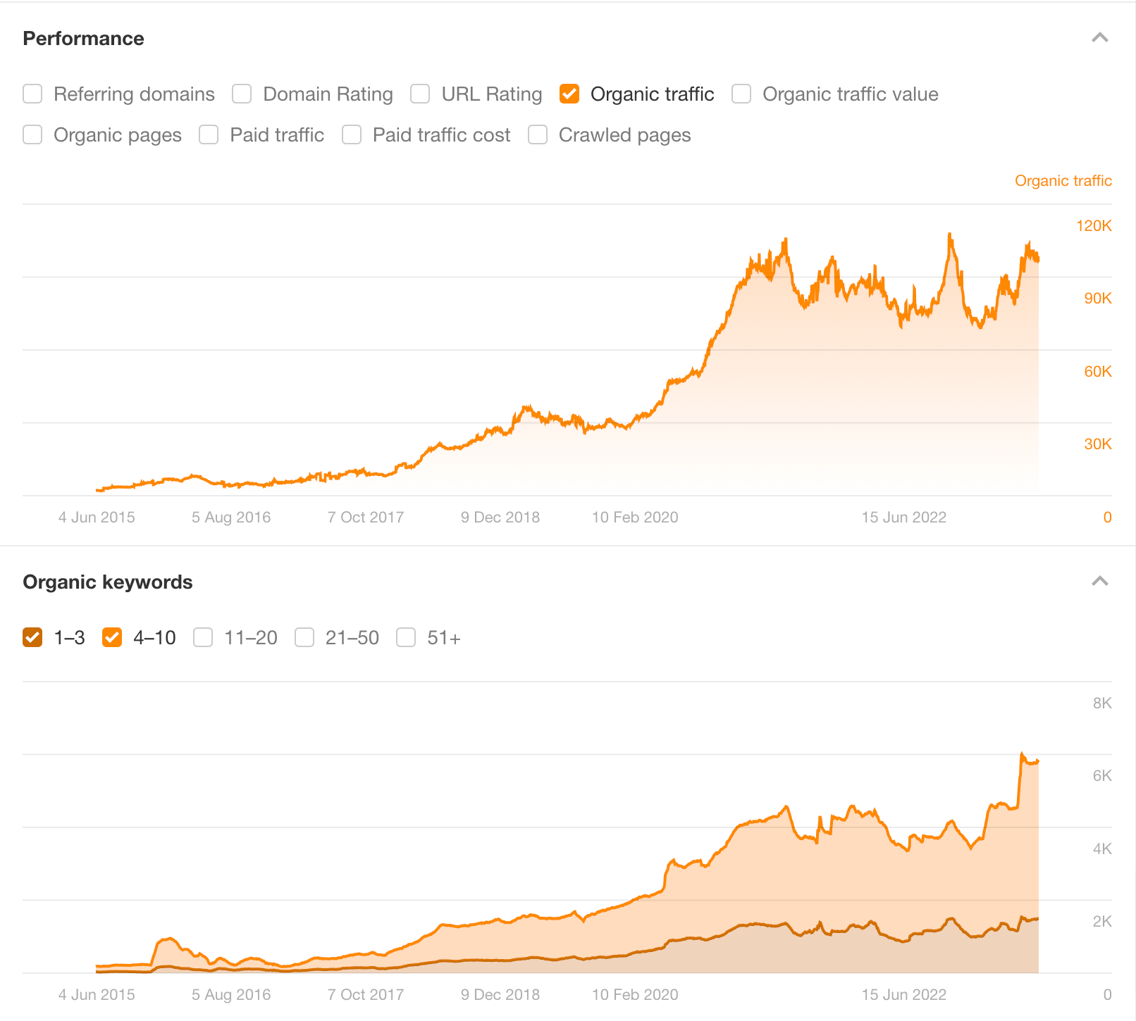 Why Content Marketing Doesn’t Work graph