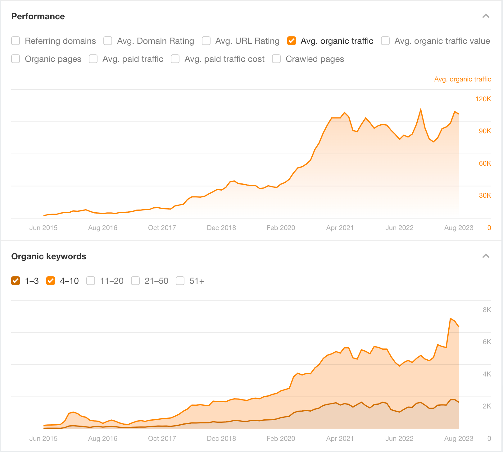 Why Content Marketing Doesn’t Work graph