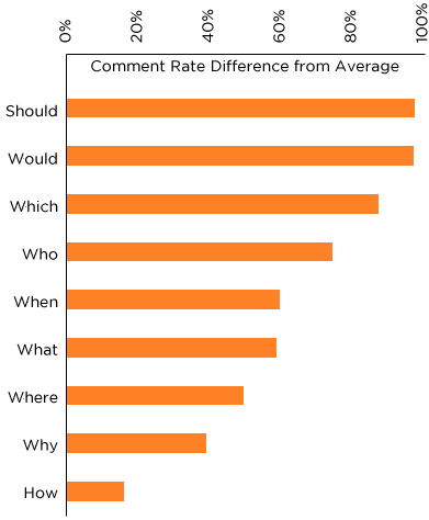 blog_1_HubSpot Qs