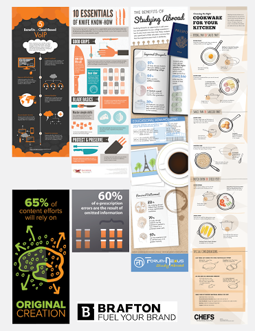 brafton infographic example