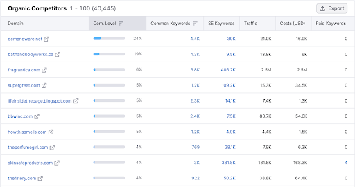 business vs digital competition semrush