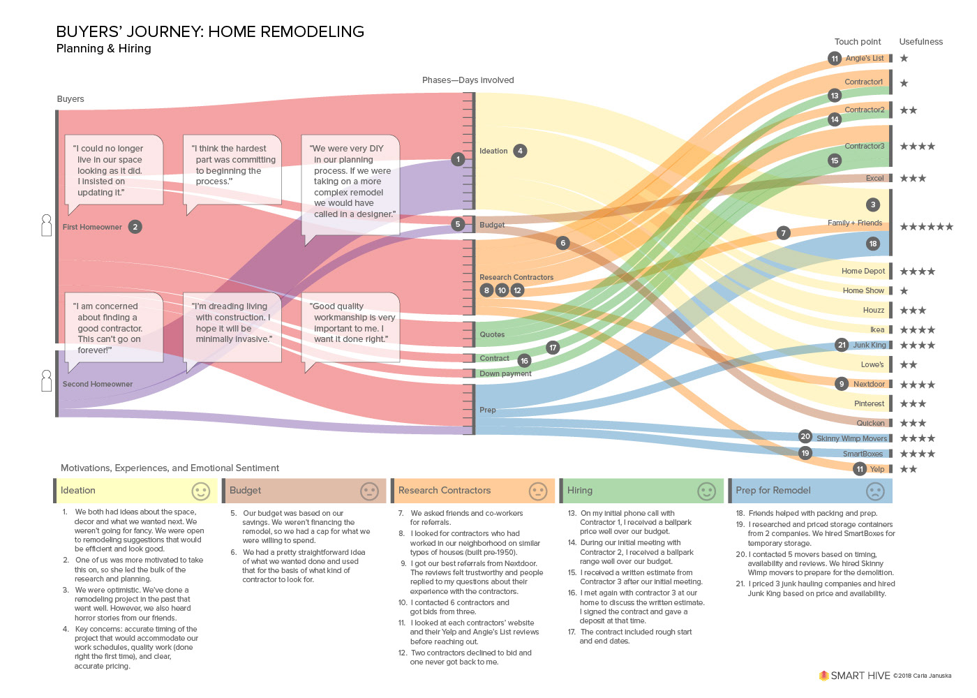 buyers' journey map example