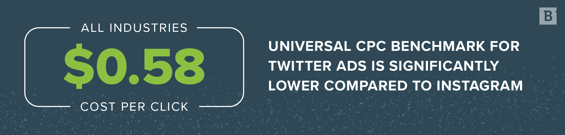 Twitter ad cost per click