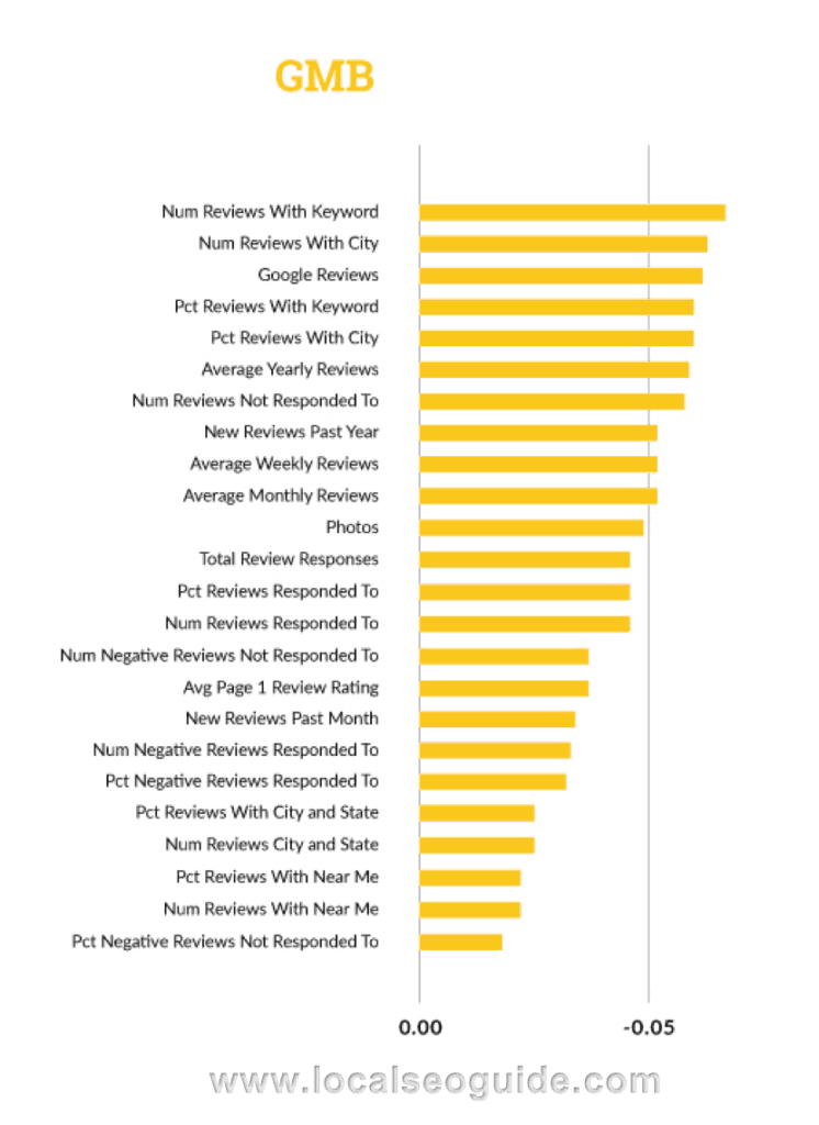 Local SEO ranking.