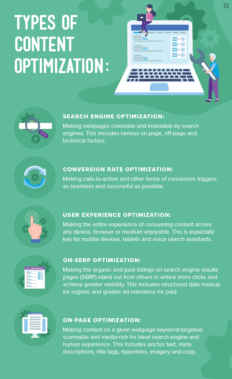 content optimization strategy
