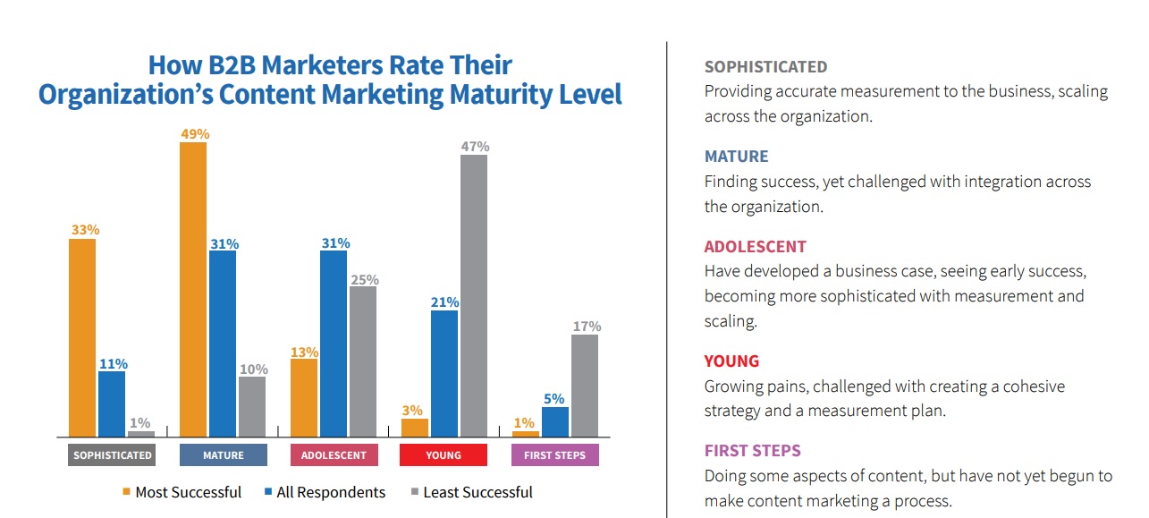 data driven content marketing