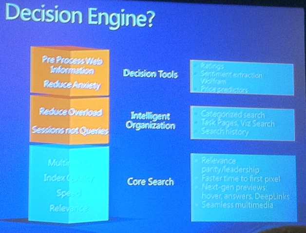 Bing aims to be a better decision engine with social data.