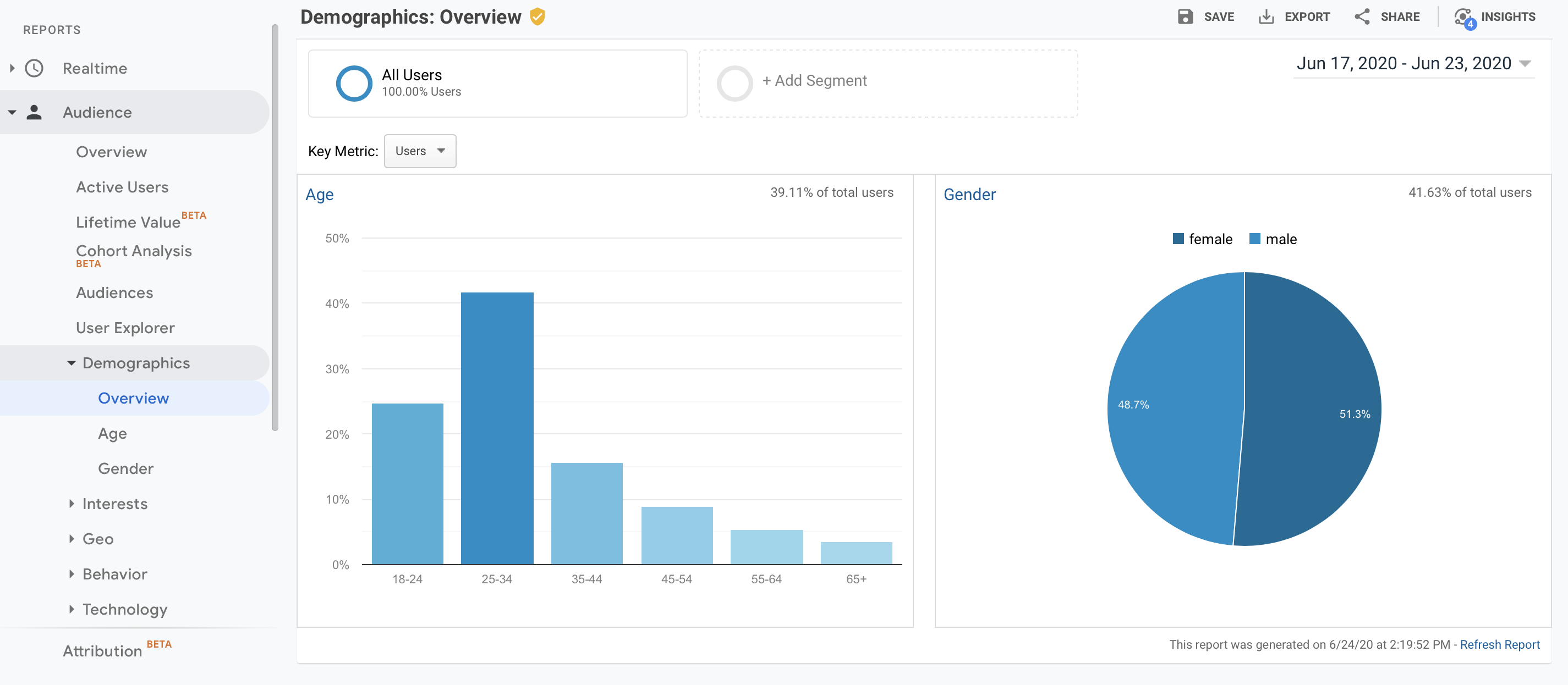 google analytics screenshot