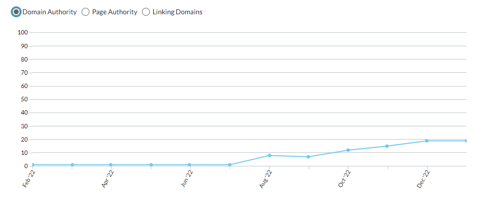 domain authority