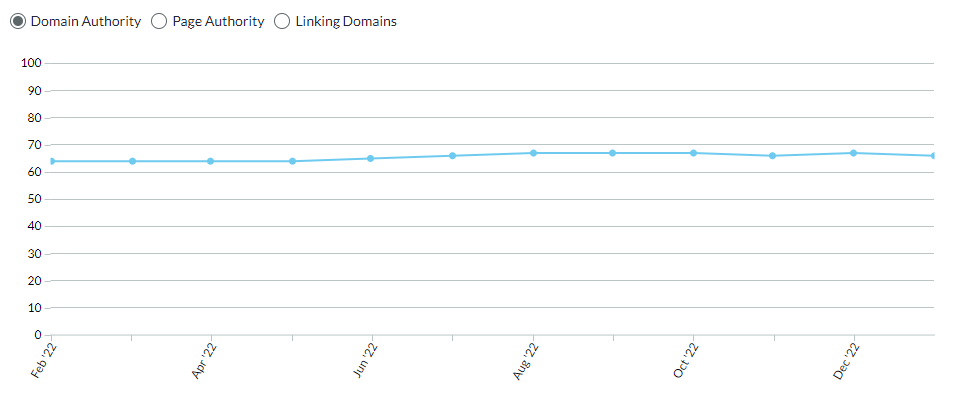 domain authority