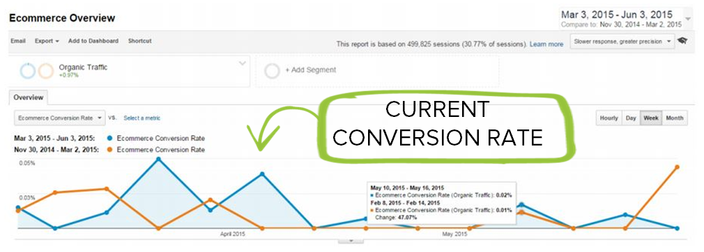 ecommerce HR data