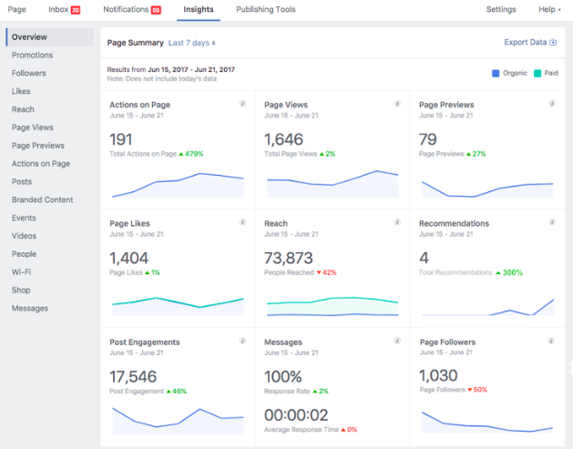 facebook Explore metrics