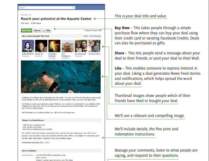 Facebook helps you generate a socially relevant deal.