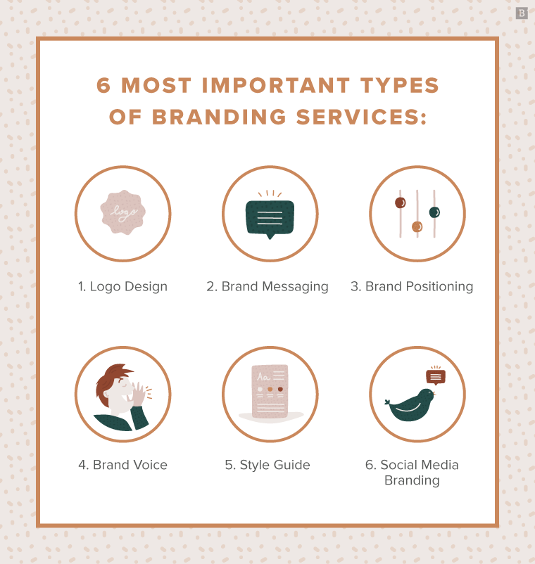 6 most important types of branding services: - logo design - brand messaging - brand positioning - brand voice - style guide - social media branding