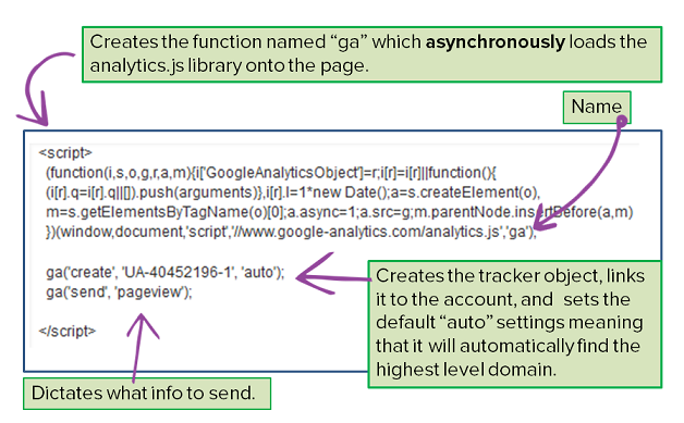 google analytics dave 2