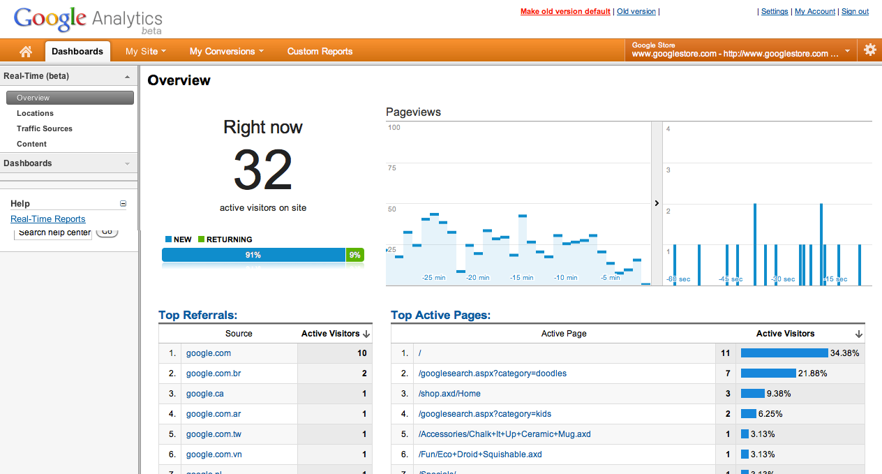Google has added new features to Analytics to help its users assess their campaigns more effectively.
