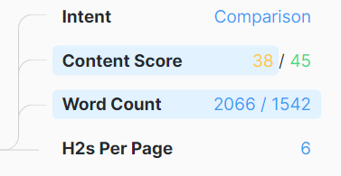 health insurance content marketing intent