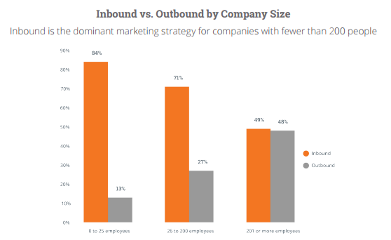 inbound_outbound_hubspot