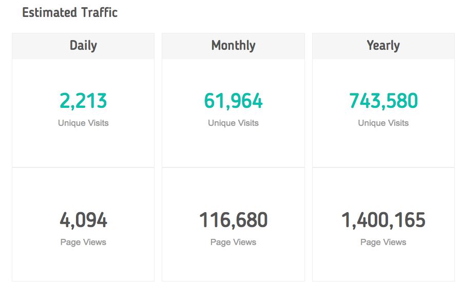 First Site Guide Traffic