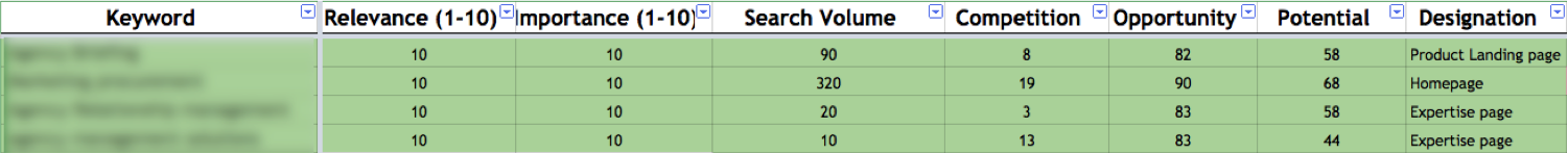 keyword research