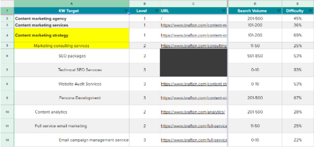 Brafton spreadsheet landing pages