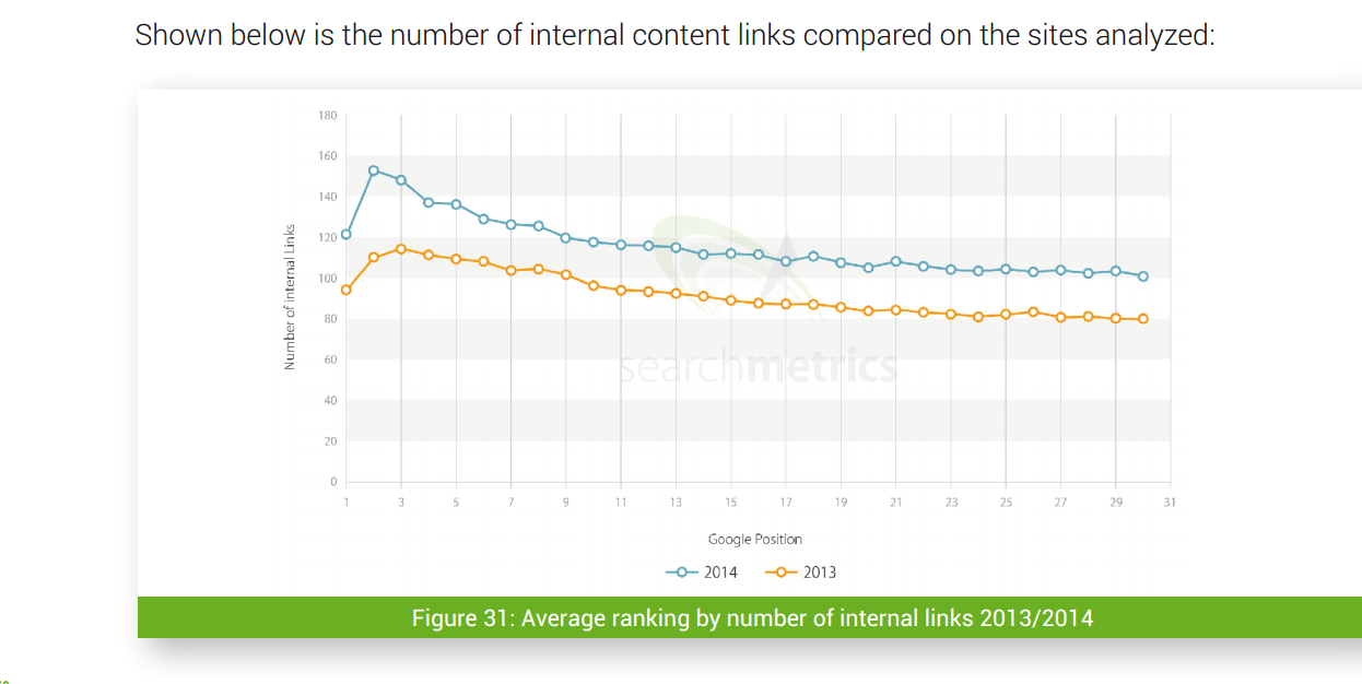Internal links