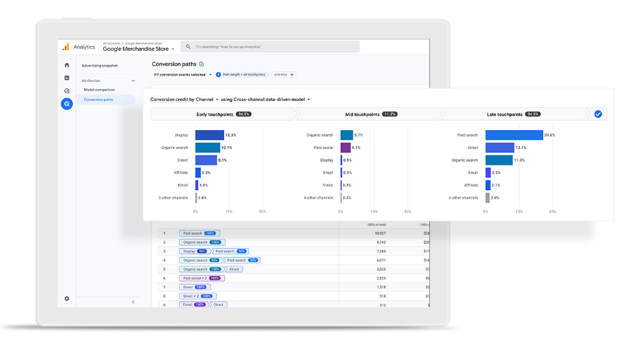 google analytics