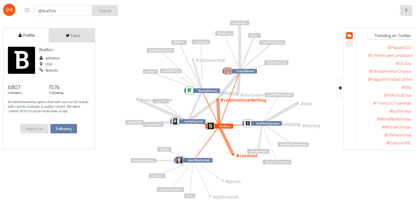 A quick glance at @Brafton's Mentionmapp.