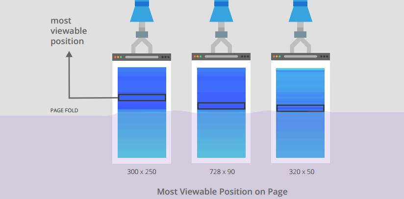 page_layout_visibility