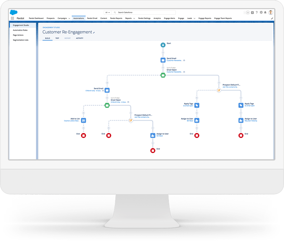 pardot example