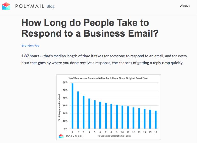 Polymail is one of the best marketing blogs to follow.