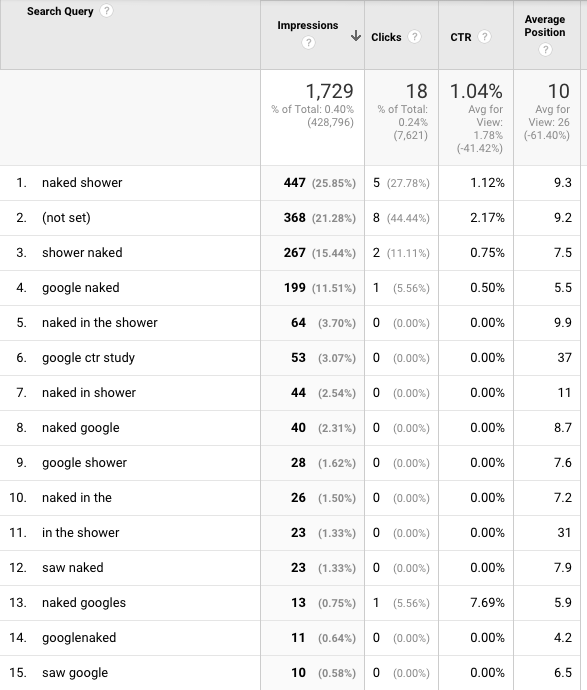 Search queries