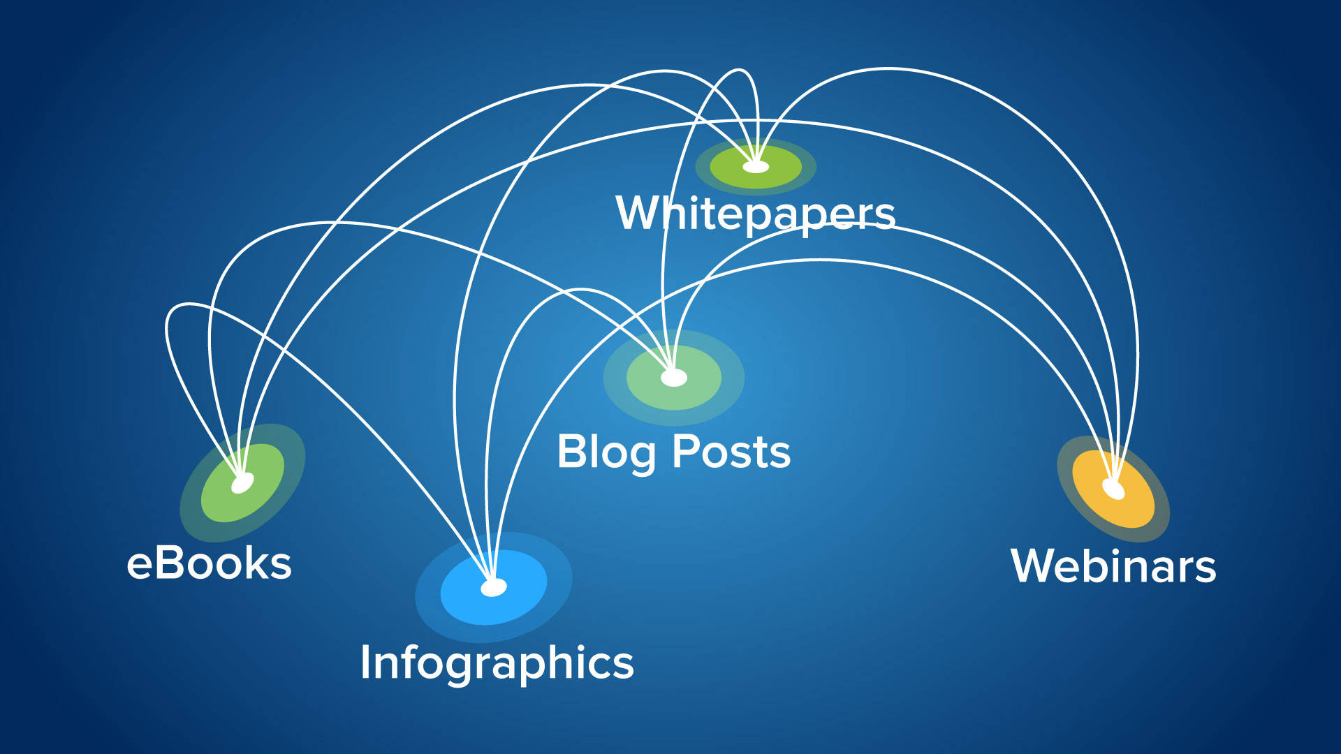 You have multiple options when it comes to how you'll repurpose your content.